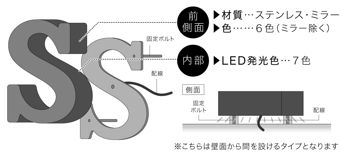 LEDチャンネル文字看板_後面発光_仕様図