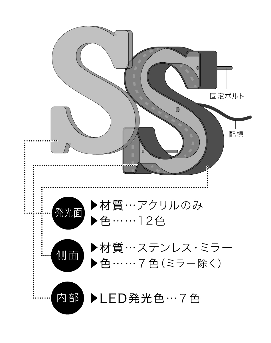グウ チャンネル文字 200角 「S」 グウ チャンネル文字 200角 「S」 グウ チャンネル文字 200角 「S