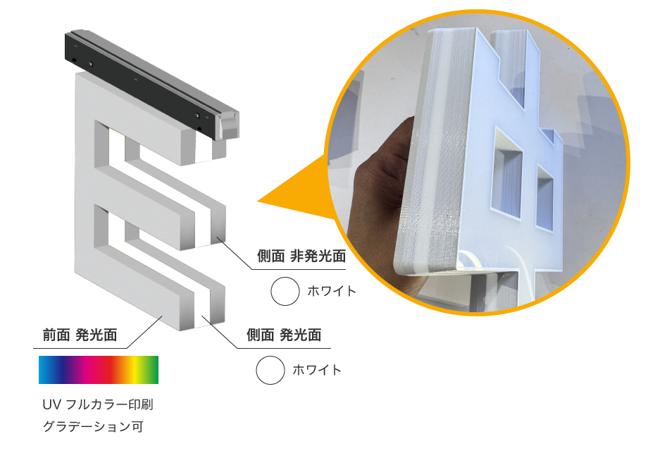 LEDレールサイン サンドイッチ 仕様図 カラー