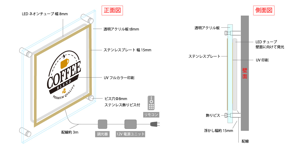 LEDバックライトネオンの仕様図