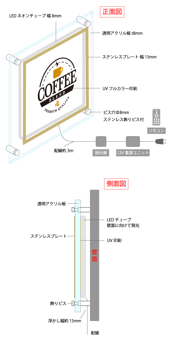 LEDバックライトネオンの仕様図
