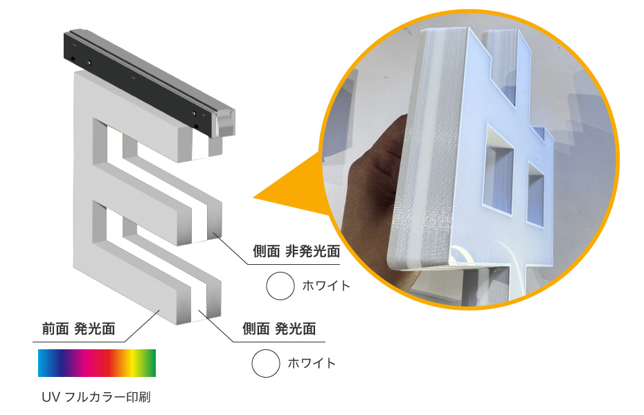 LEDレールサイン サンドイッチ 仕様図 カラー